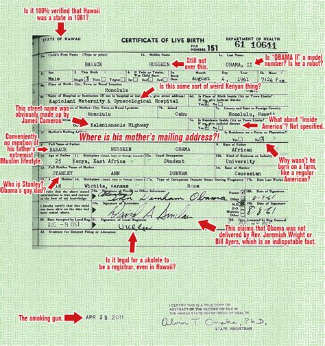 Obama's Birth Certificate Archives 